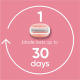 Gillette Venus ComfortGlide Spa Breeze Women's Razor + 3 2-In-1 Razor Blade Refills