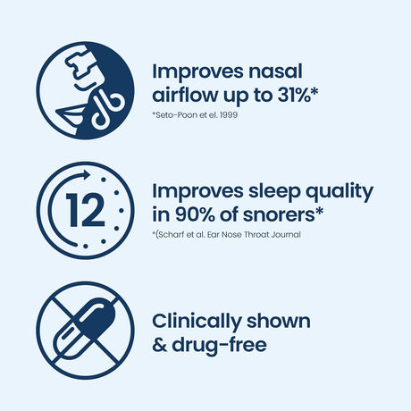 Breathe Right Snoring Congestion Relief Nasal Strips Large Original 30 Strips - 3 Packs