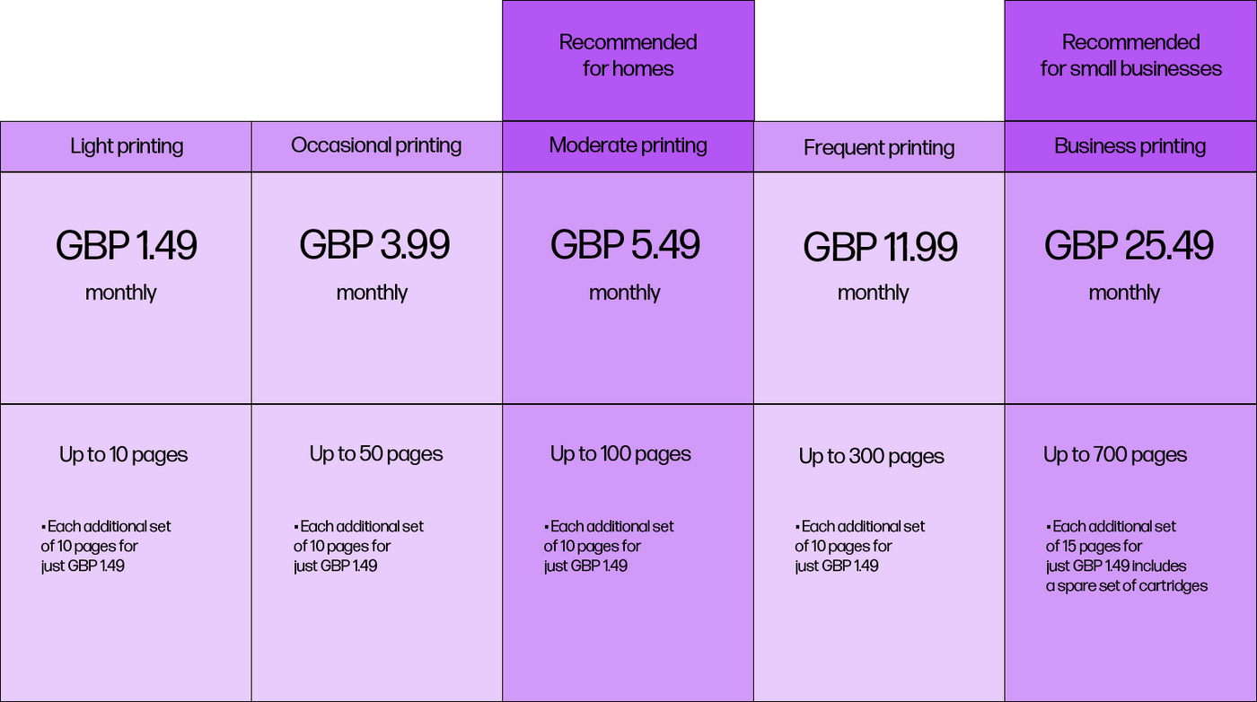 a grid showing the available instant ink plans and pricing